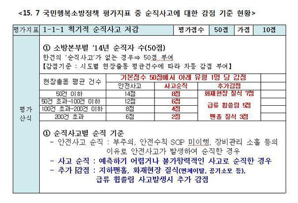 CY4oKUFUkAEsbyL.jpg : 높으신 분들이 낸 소방관 순직사고 감소방법.jpg