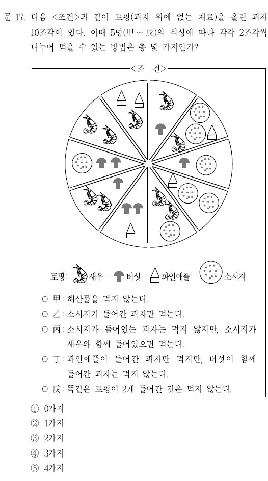 피자를 먹는 방법.jpg