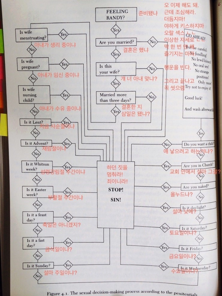 중세시대_성관계_방법.jpg