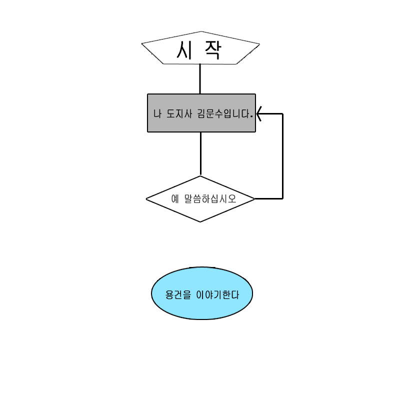 algorithm2.jpg : 김문수의 알고리즘.jpg