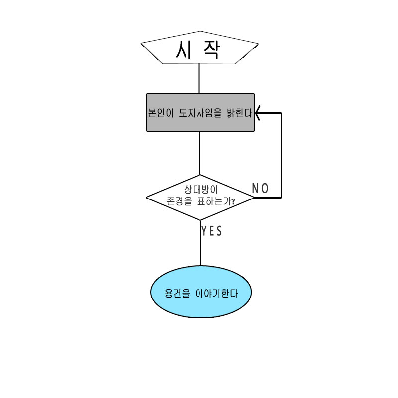 algorithm1.jpg : 김문수의 알고리즘.jpg